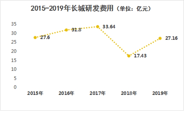 吉利长城的相反与相同